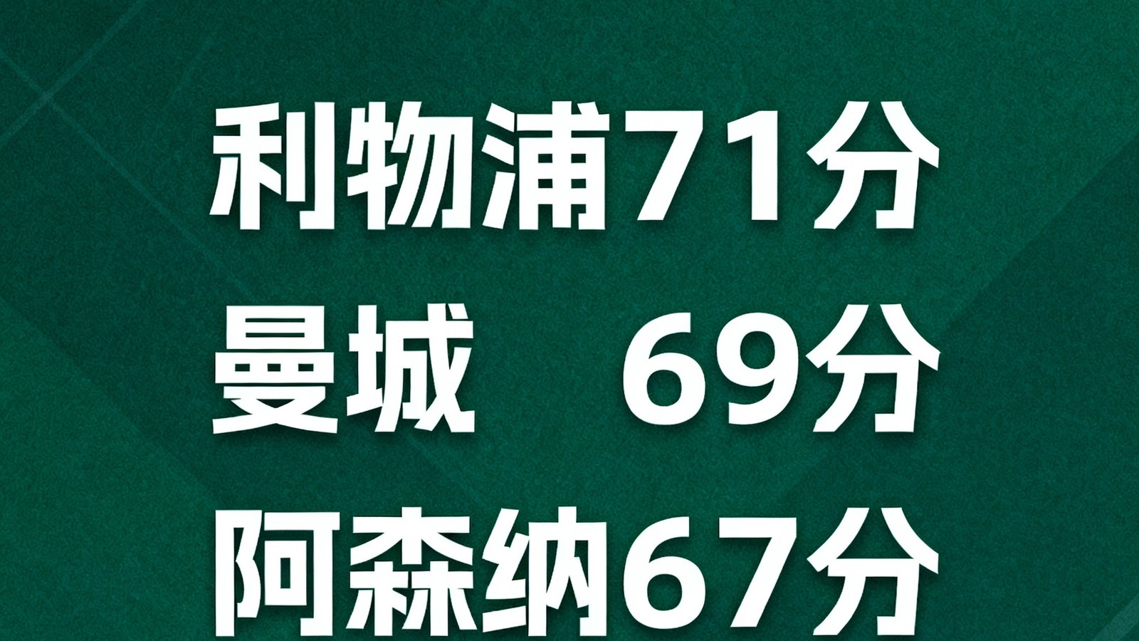英超积分榜显示利物浦71分、曼城69分、阿森纳67分，背景为深绿色数据看板。